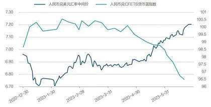 人民币年内两次贬值有何不同？