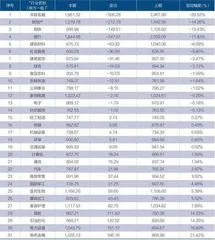 起底上市公司高管薪酬2