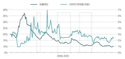 如何破局“紧信用”？0