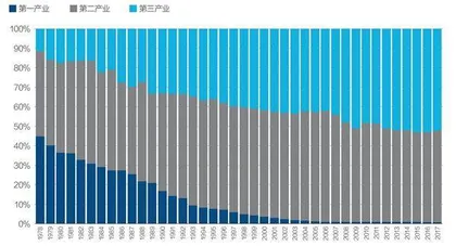 电子信息：三重压力下的谋稳与求变0