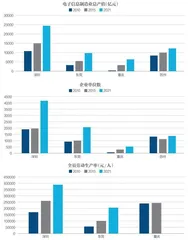 电子信息：三重压力下的谋稳与求变2