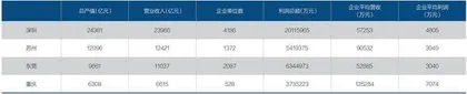 电子信息：三重压力下的谋稳与求变3