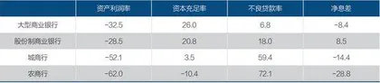 “双重目标”金融：农信系统的机遇还是挑战？0