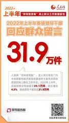 人民网“领导留言板”2022年上半年数据报告0