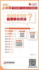 人民网“领导留言板”2022年上半年数据报告3