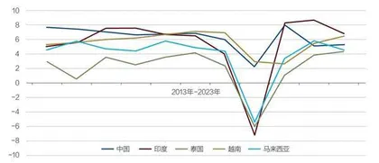 亚洲新兴国家疫后经贸复苏挑战