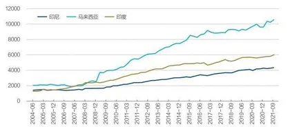 亚洲新兴国家疫后经贸复苏挑战2