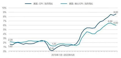 多元变因影响下的全球经济走势