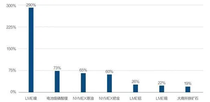 新能源汽车为何涨价？2