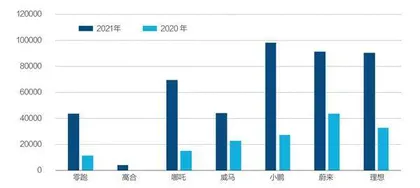 二线造车新势力抢滩港交所1