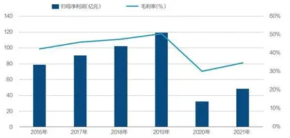 京沪高铁缘何业绩再现波动？