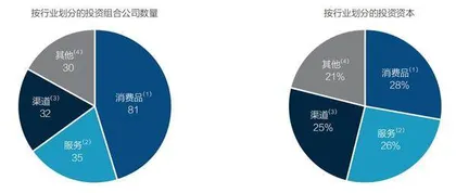 私募机构上市潮0