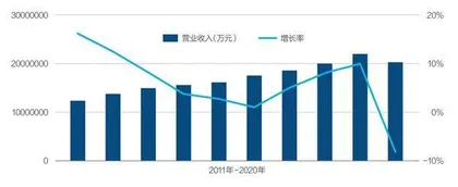 超市大卖场面临“生死时刻”2