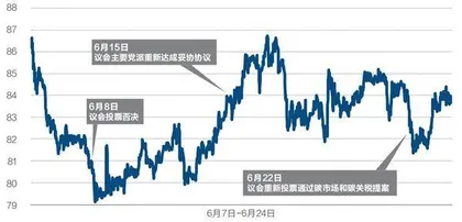 欧洲议会大幅提高工业减碳目标，工业界强力反弹1