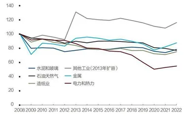 欧洲议会大幅提高工业减碳目标，工业界强力反弹3