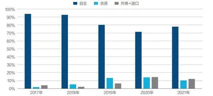 迟到的本田电动化