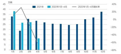 四问疫后汽车消费0