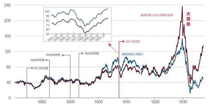 历史的韵脚：榨空头、“铜王”的陨落及1907年金融恐慌