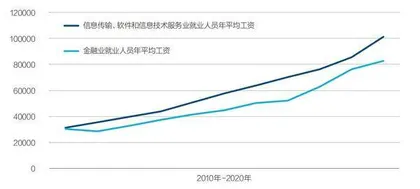 大厂中年人：流动、财富与梦想1