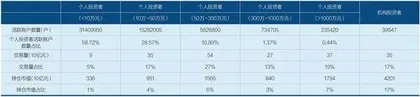 股票投资者结构：全球趋势与中国现状