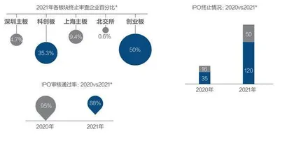 全球IPO的募资与破发2