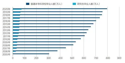 名校生为何争当乡镇公务员0