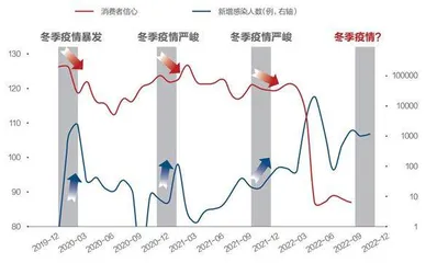 消费是刺激出来的吗？