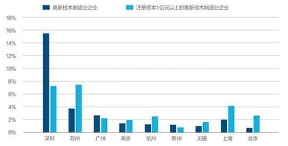 全球产业链加速重构，如何巩固独特优势0