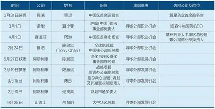 跨国药企会转型，但不会退出中国1