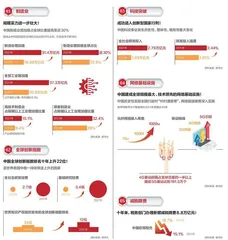 数说中国这十年