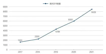 中国医美进入淘汰赛0