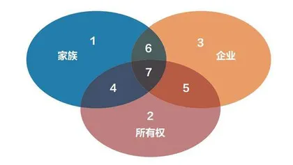 家族财富何以顺利传承？1