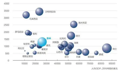 从规模导向到价值创造导向1