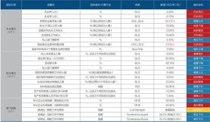 美国劳动力市场“疲态”已现1