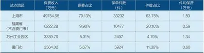 从抢跑到领跑？“保险+”的养老新希翼2