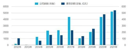 A股十年蝶变2