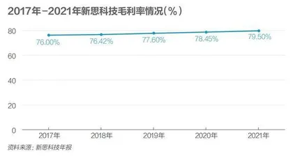 EDA公司新思科技的“新思”：半导体公司如何穿越周期1