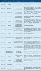 金融保链实录：利率连降，数字化加码