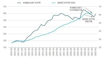 预防资产负债表衰退3