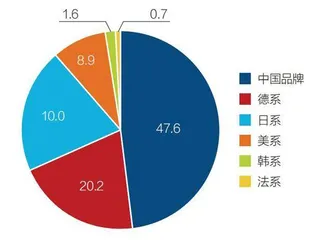 中国汽车的无畏十年1