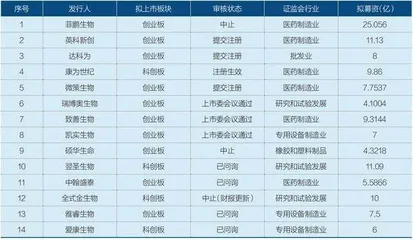 14份招股书看新冠核酸检测企业成败1