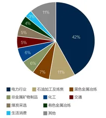 用碳市场约束互联网巨头碳排放0