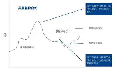 市场机制，欧洲可再生能源大发展的关键0