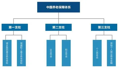 个人养老金“十问十答”1