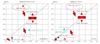 隧道尽头：展望未来十年，混沌中的10个确定性