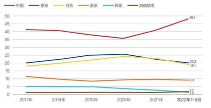 中国汽车逆势再上升2