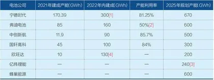 动力电池的第三争夺赛2