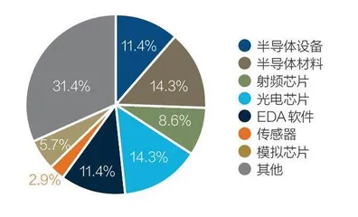 华为哈勃要做什么？