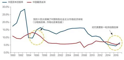 现代货币理论在中国的意义、实践与风险 3