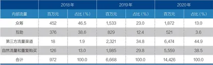 水滴IPO的科技成色几何1